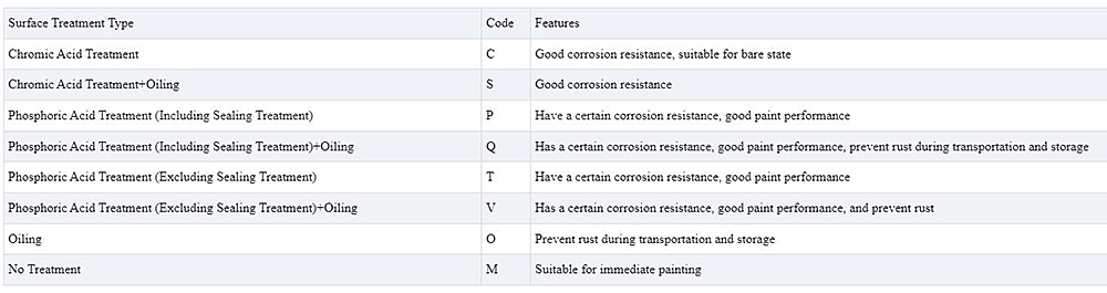 Z275 Galvanized Coil Description