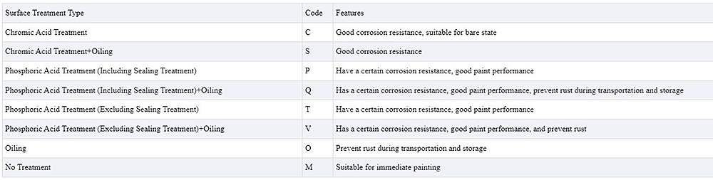 G60 Galvanized Coil Description