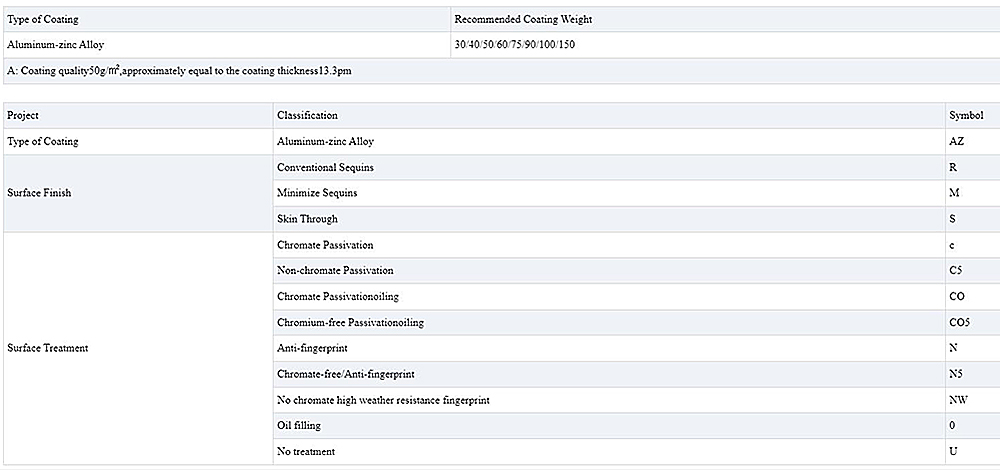 AZ50 Galvalume Steel Sheet Description