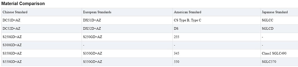 AZ55 Galvalume Steel Sheet Description