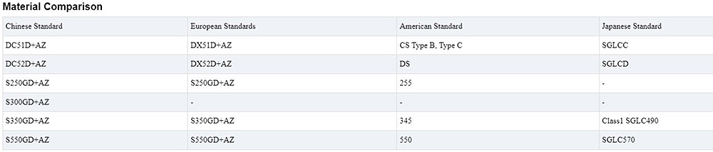 Galvalume Steel Sheet Description