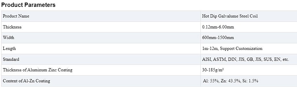 Hot Dip Galvalume Steel Coil Description