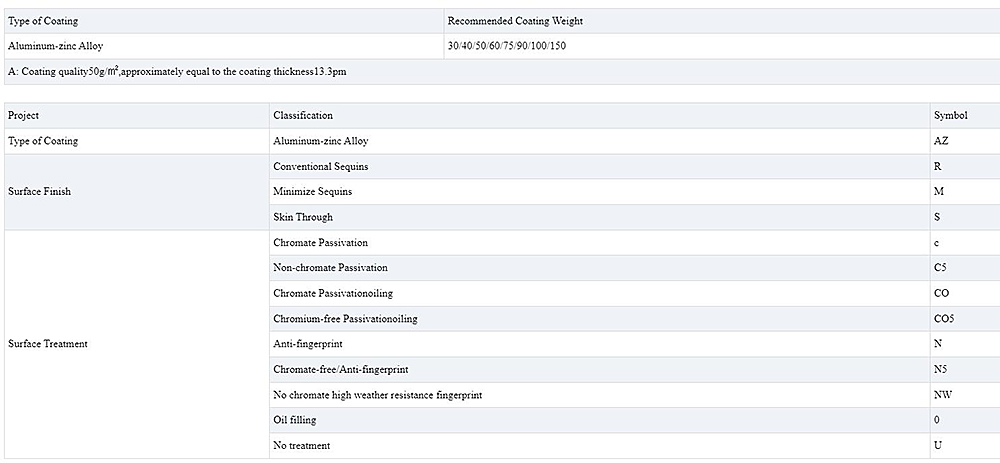 AZ50 Galvalume Steel Coil Description