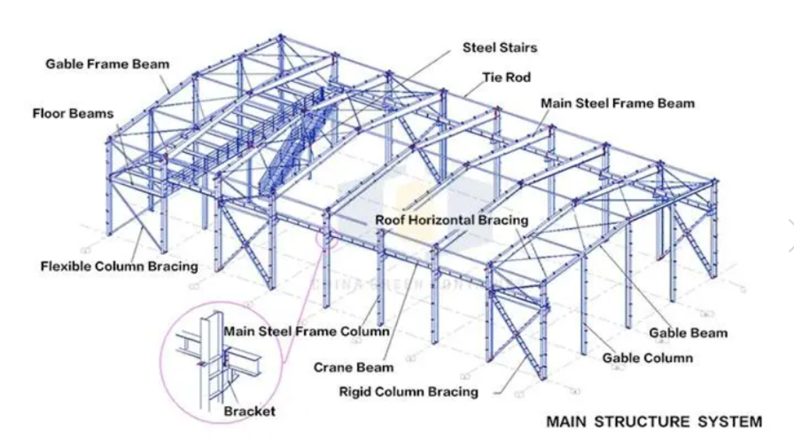 Prefab Industrial Steel Frame Building