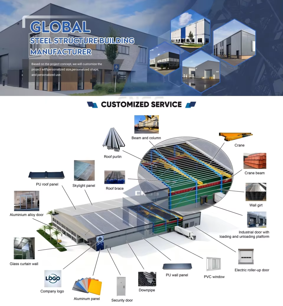 Steel Workshop Building