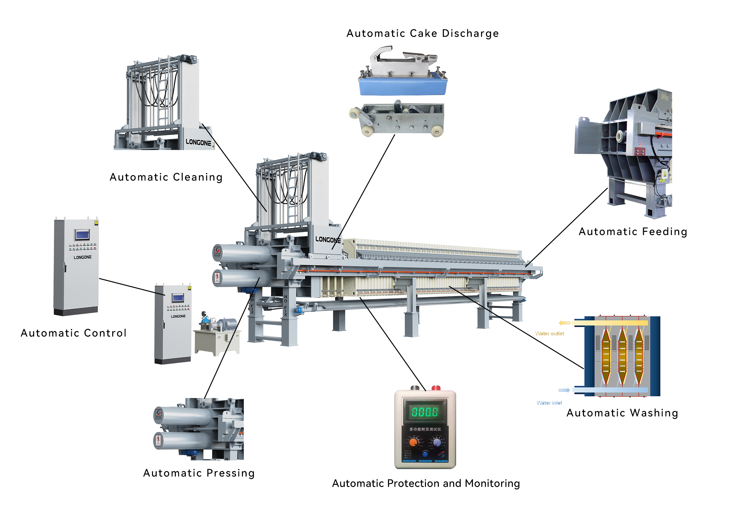 automatic chamber filter press