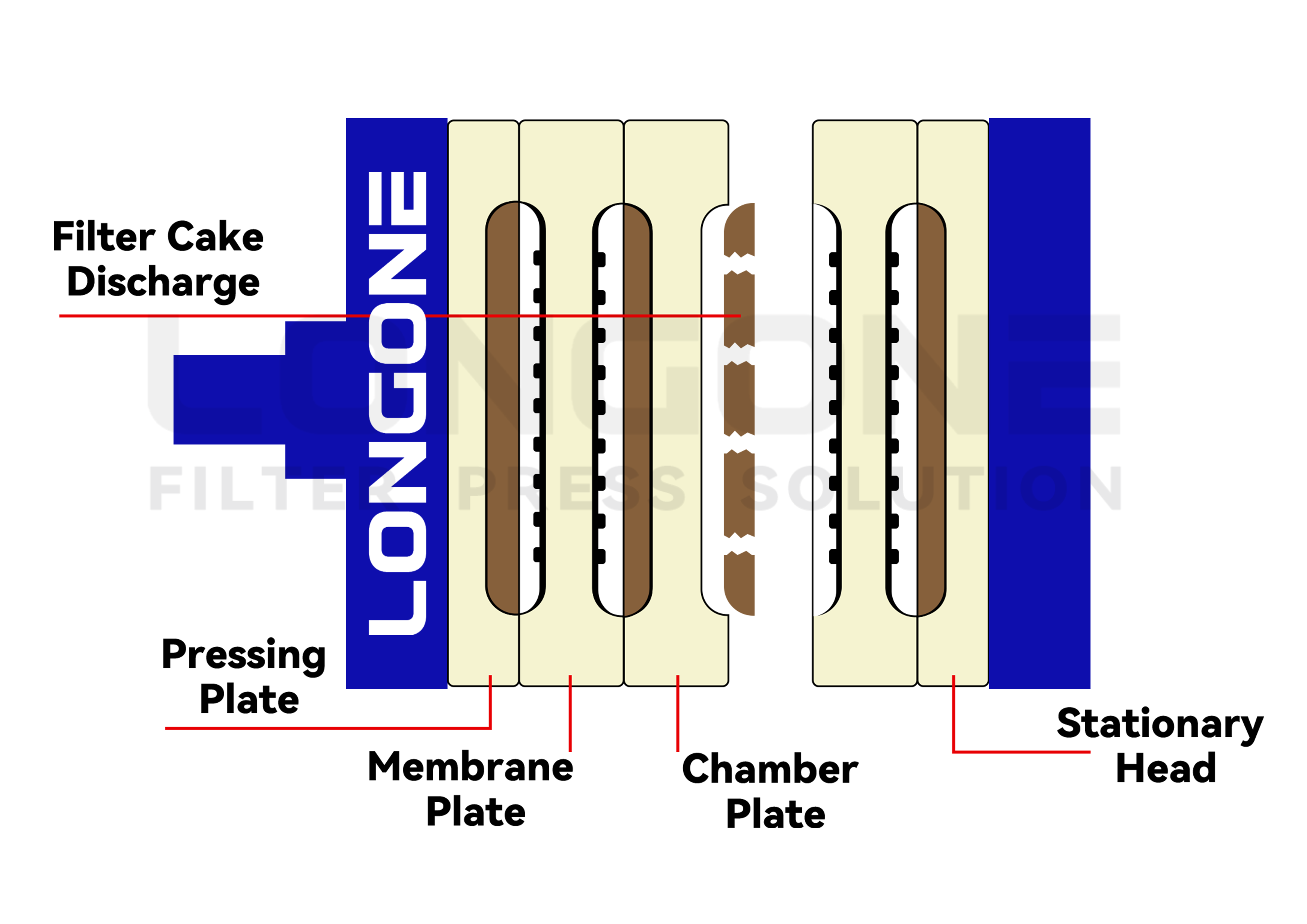 Membrane automatic filter press