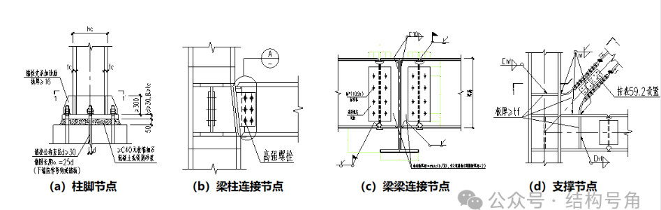 Steel Structure buildings