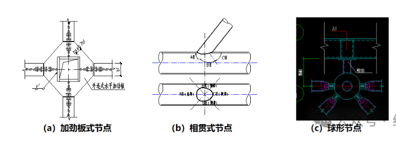 Steel Structure buildings