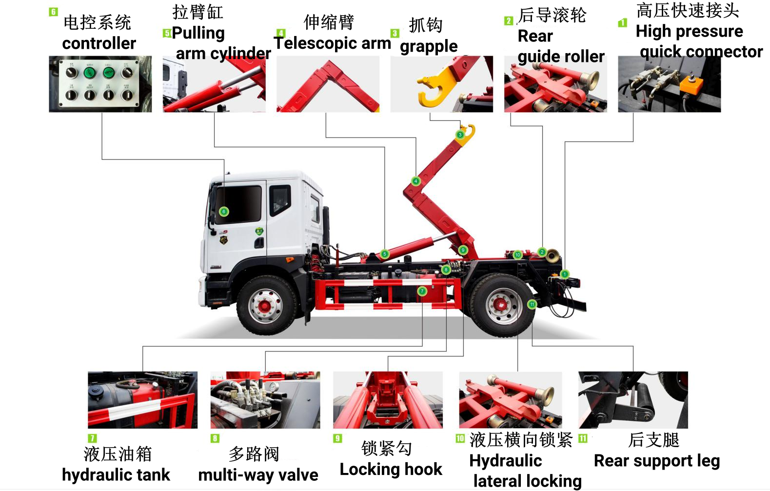 hook arm garbage truck