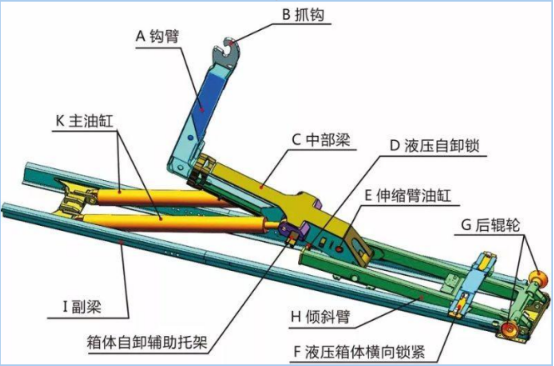 hook arm garbage truck