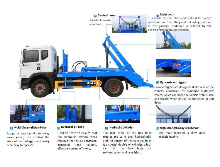 Swing Arm Garbage Truck