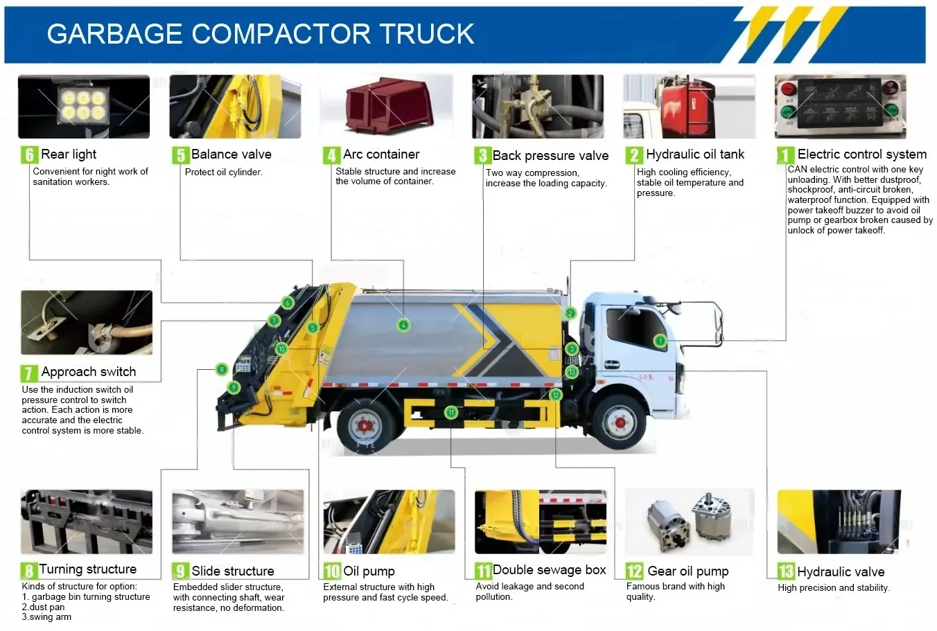 Electric Bucket Garbage Truck