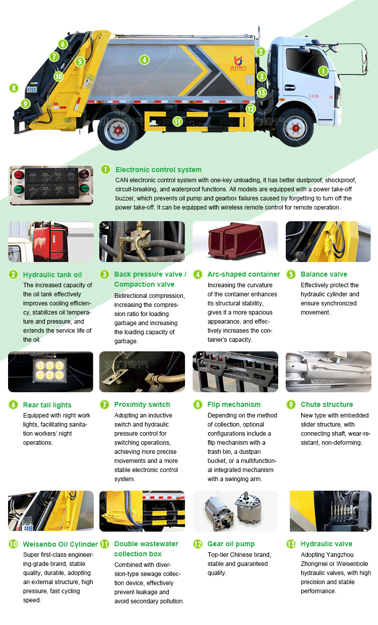 New Energy Electric Compactor Garbage