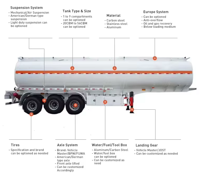Oil Tanker Semi Trailer