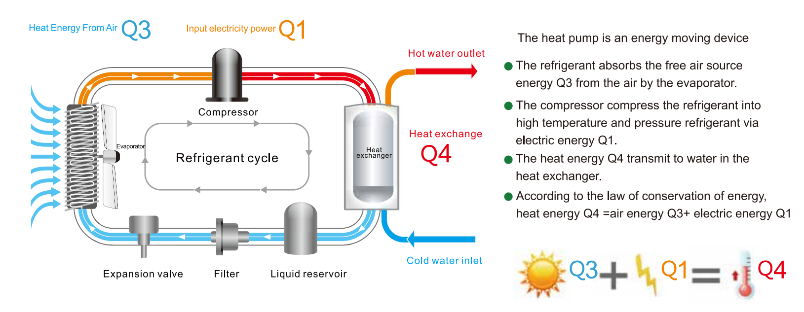 EVI Heat Pumps For Home Heating EVI Heat Pumps For Home Heating