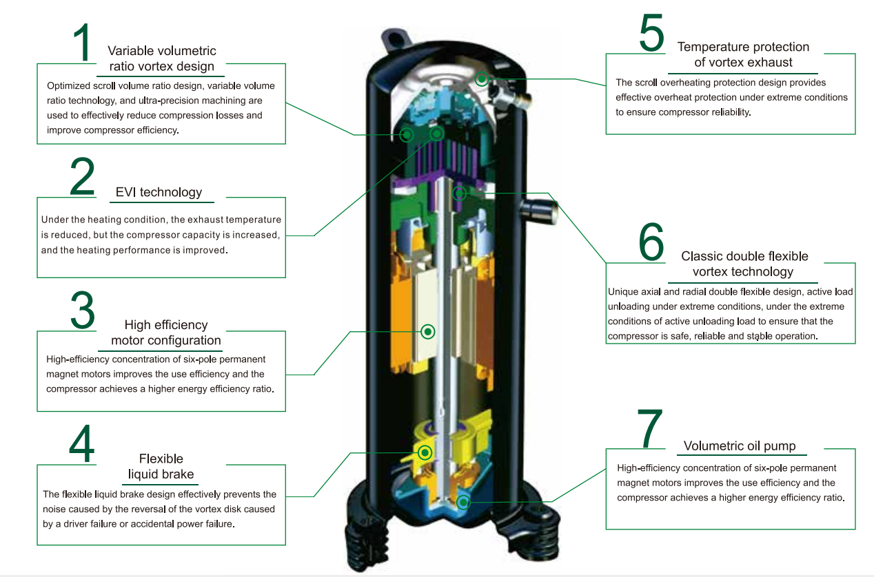EVI Heat Pumps For Home Heating EVI Heat Pumps For Home Heating