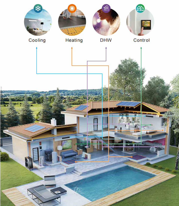 All-in-one Heat Pump Heating System All-in-one Heat Pump Heating System