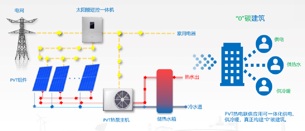 water circle water tank supply