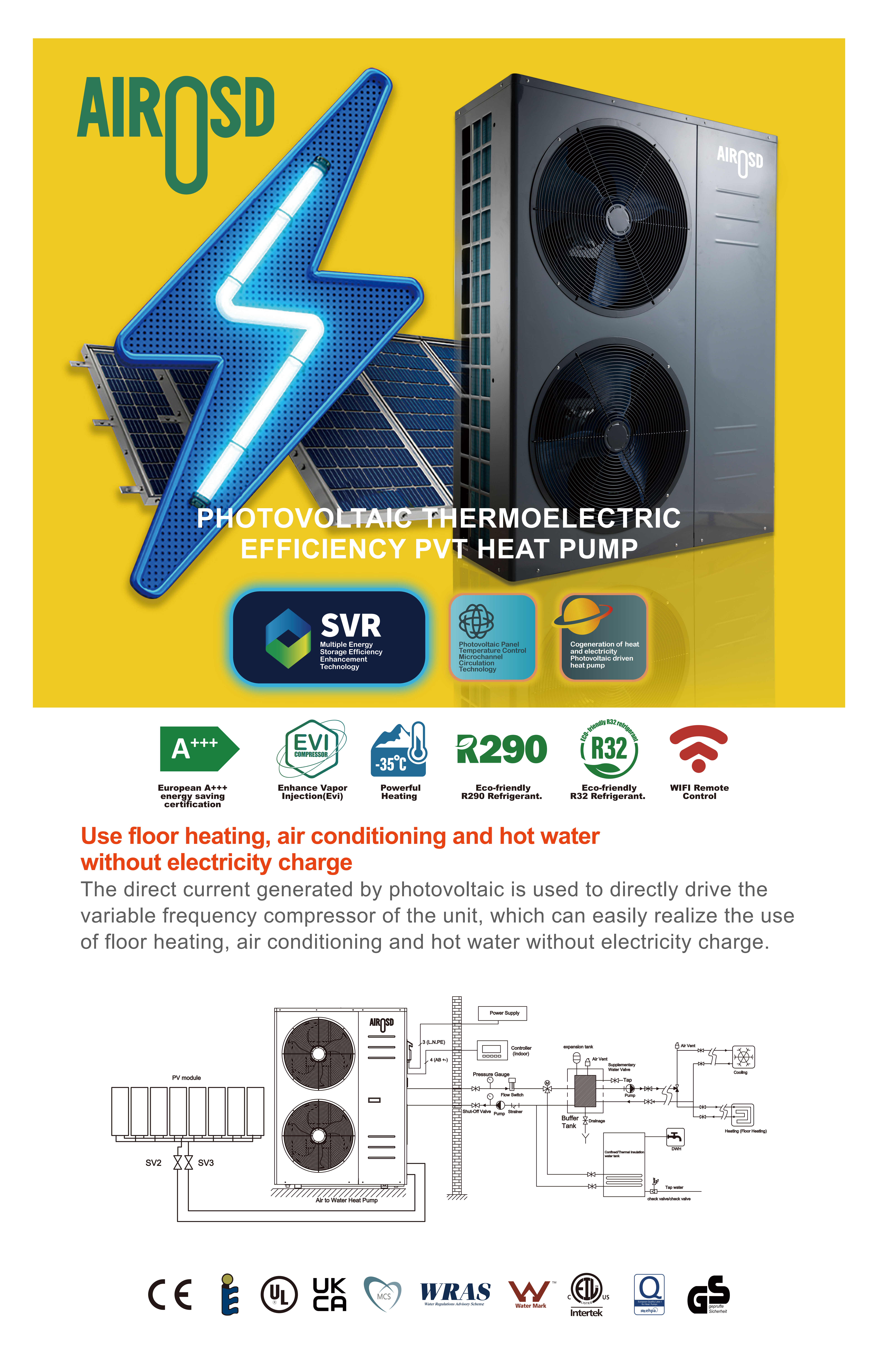 heat pumps for heating and cooling