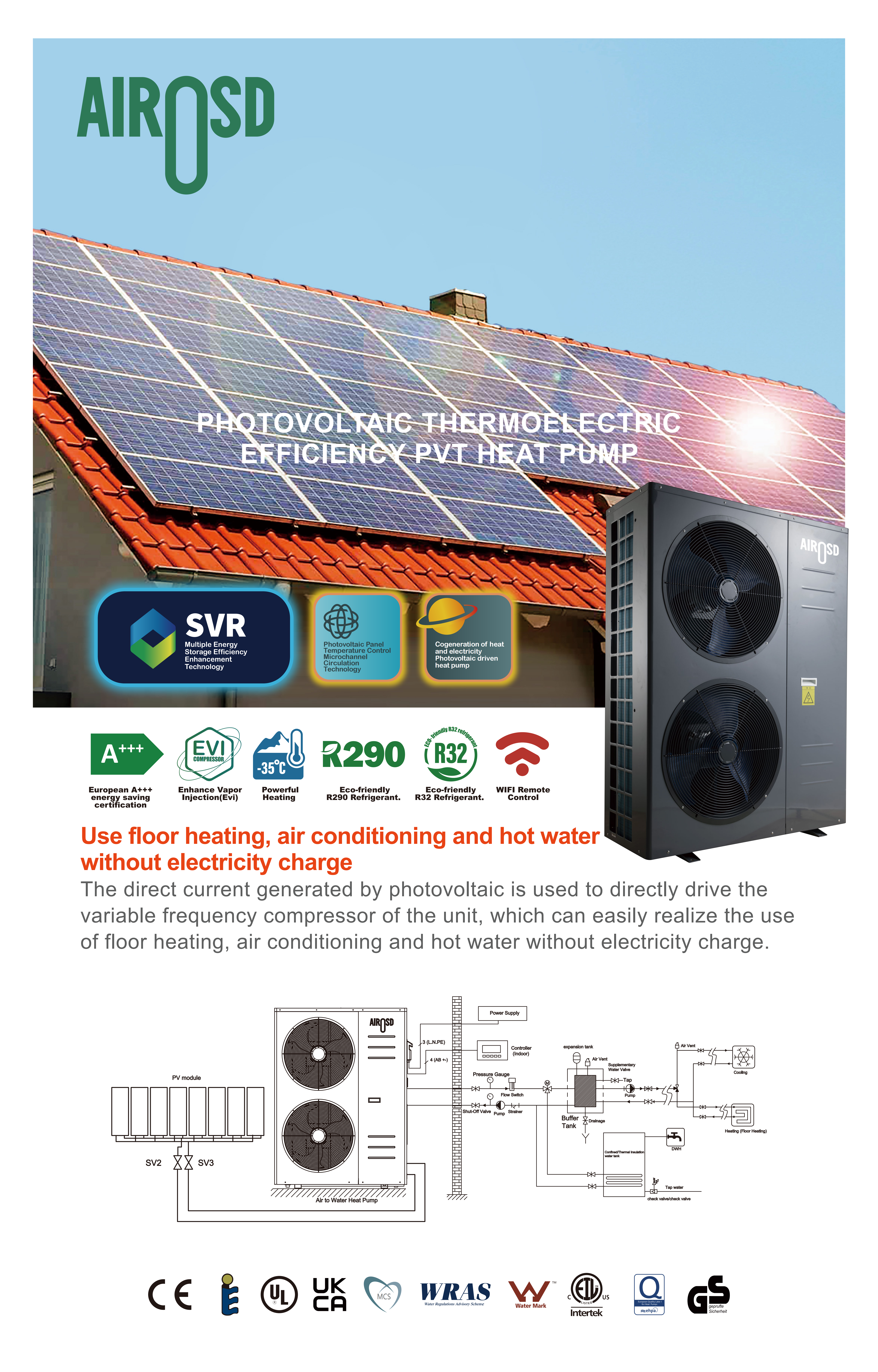 PV-ilmalämpöpumppu PV-ilmalämpöpumppu