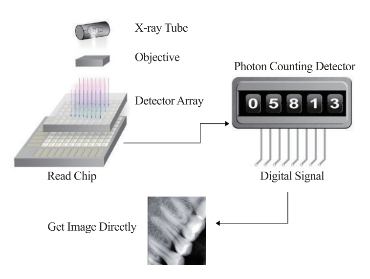 xray sensor