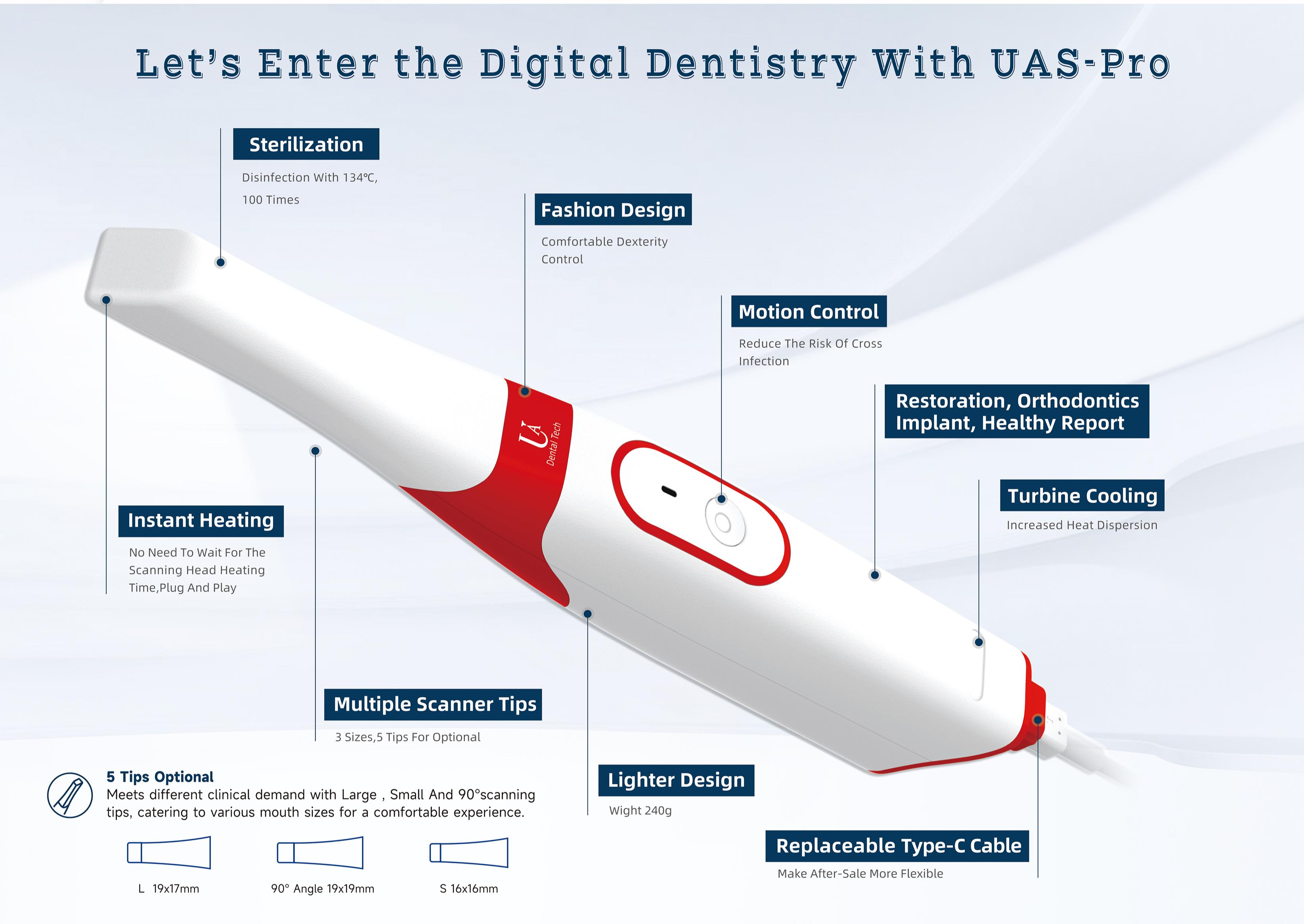 3d dental scanner