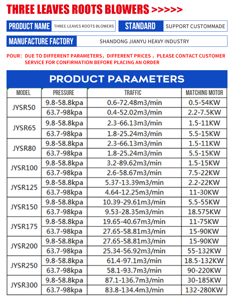 Bipolar tandem Roots Blower