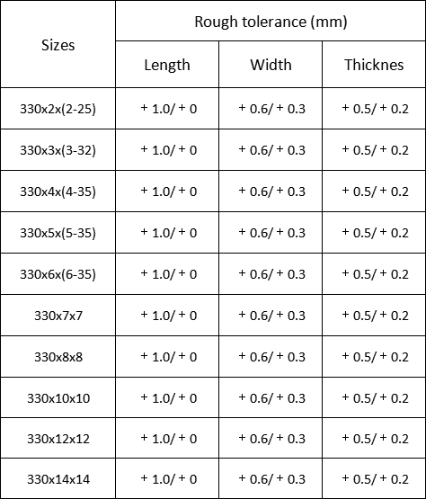 tungsten carbide strips