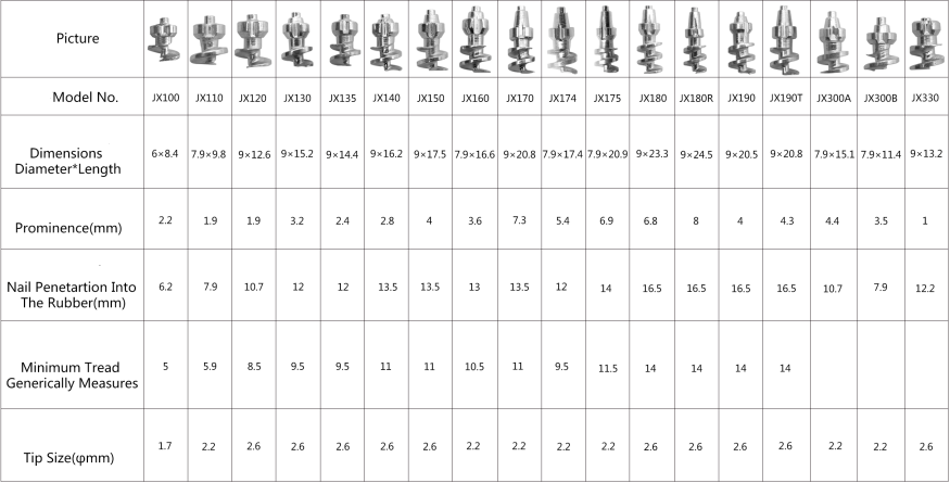 tungsten carbide studs