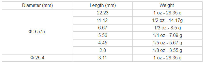 tungsten cylinder