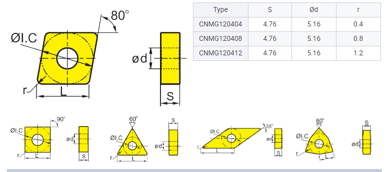 carbide inserts