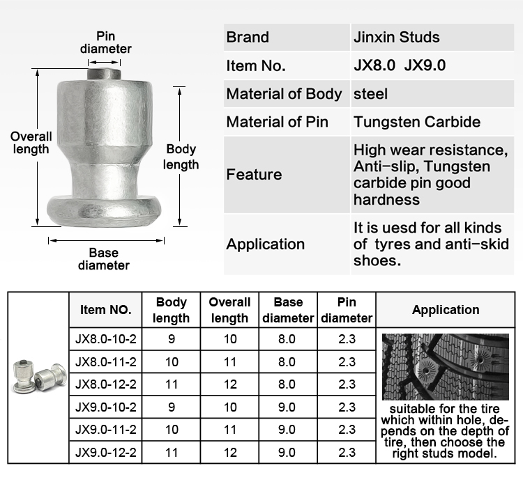 tungsten carbide nail