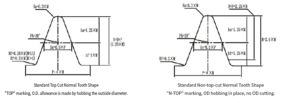 tungsten carbide stick blades