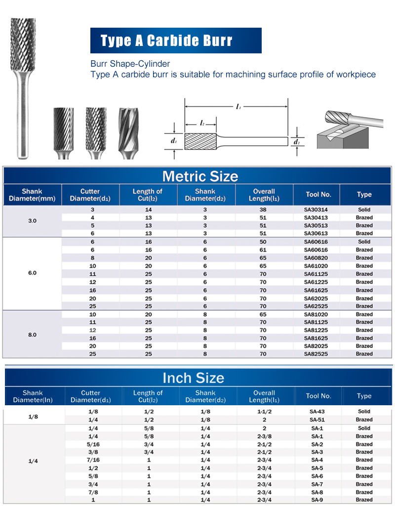 carbide burr