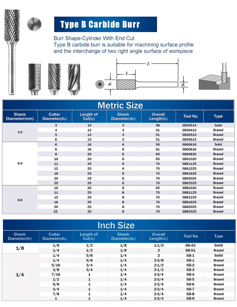 tungsten carbide rotary tool