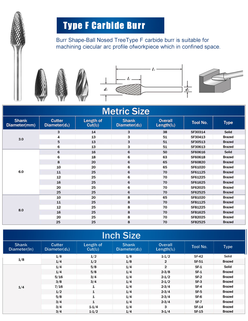 die grinder burr bits