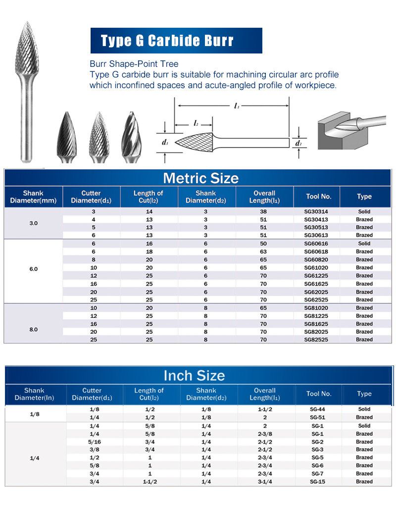 tungsten carbide burr bits