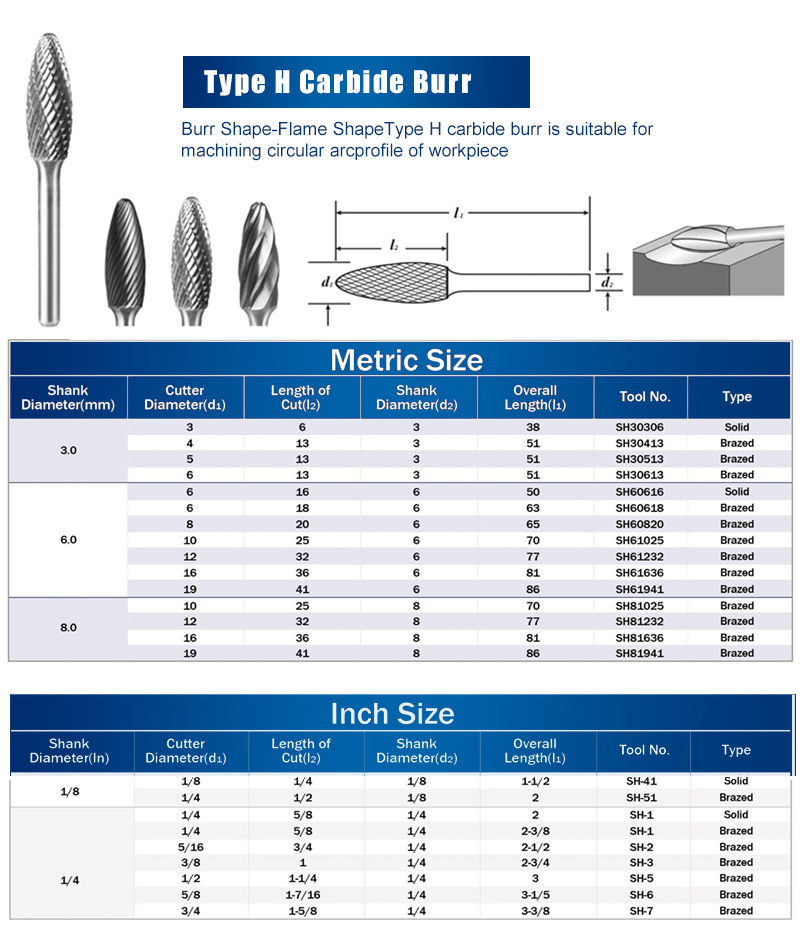 carbide burr bits