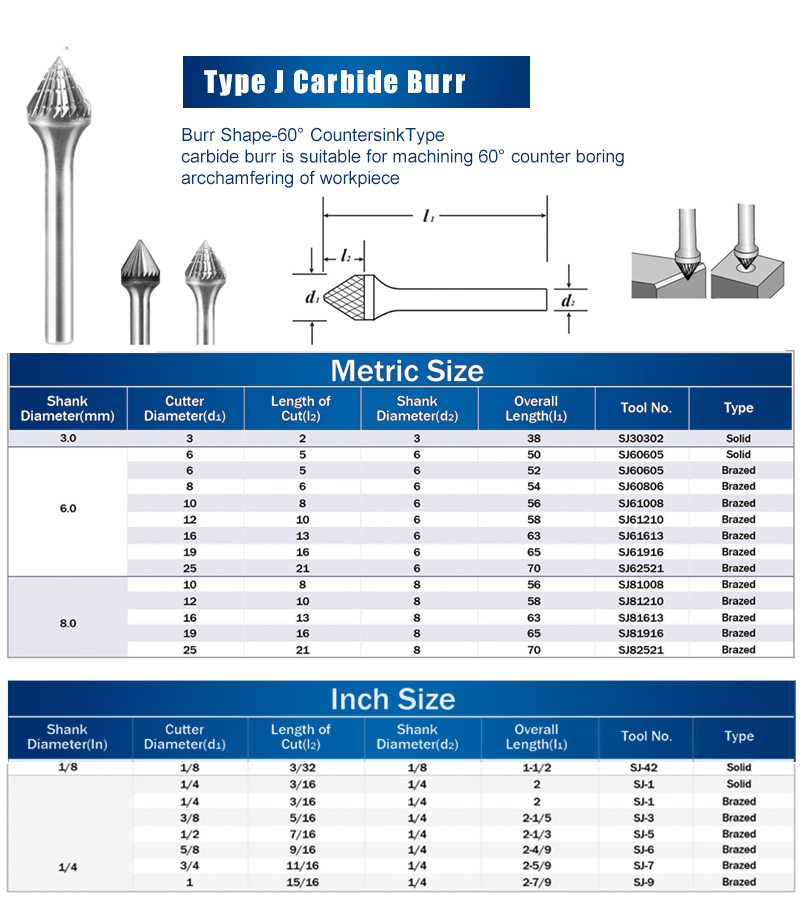 Carbide Rotary Files