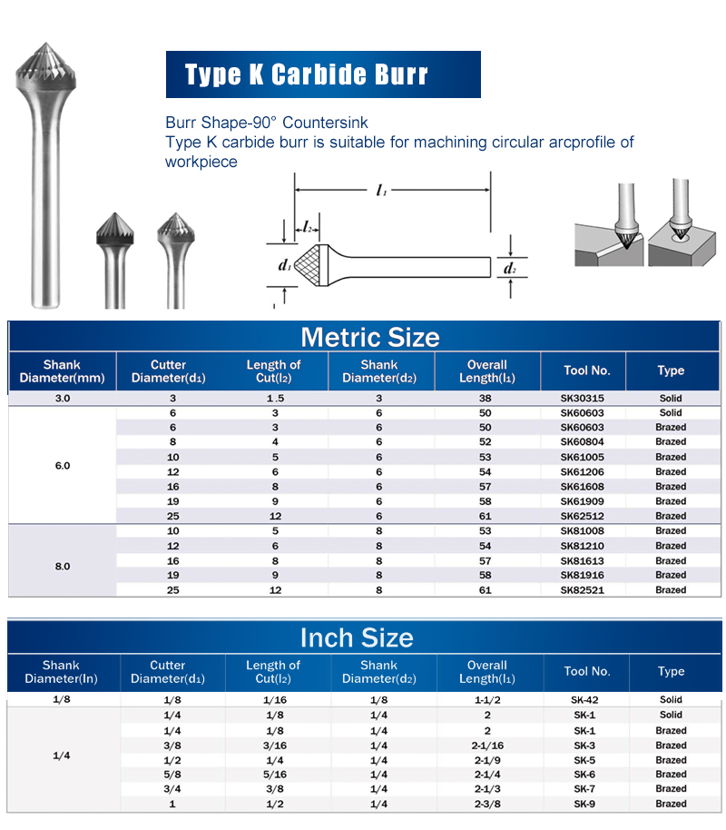 solid carbide burrs