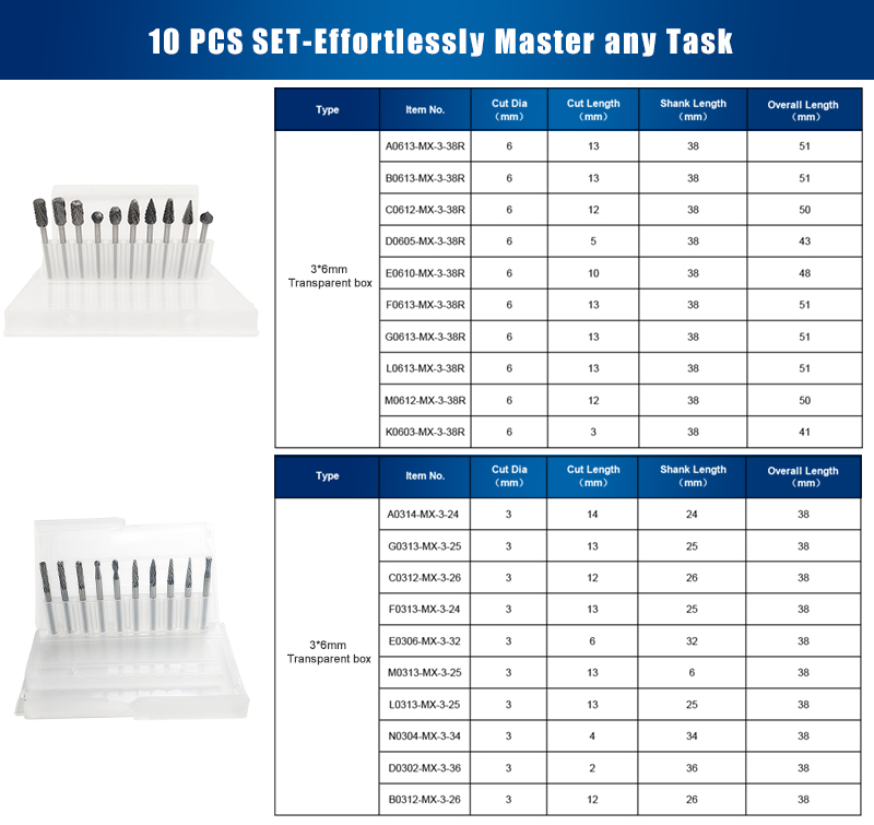 Tungsten grinding kit