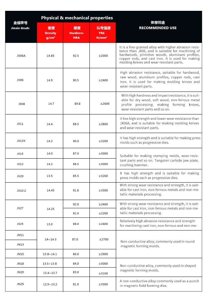 tungsten carbide sheet