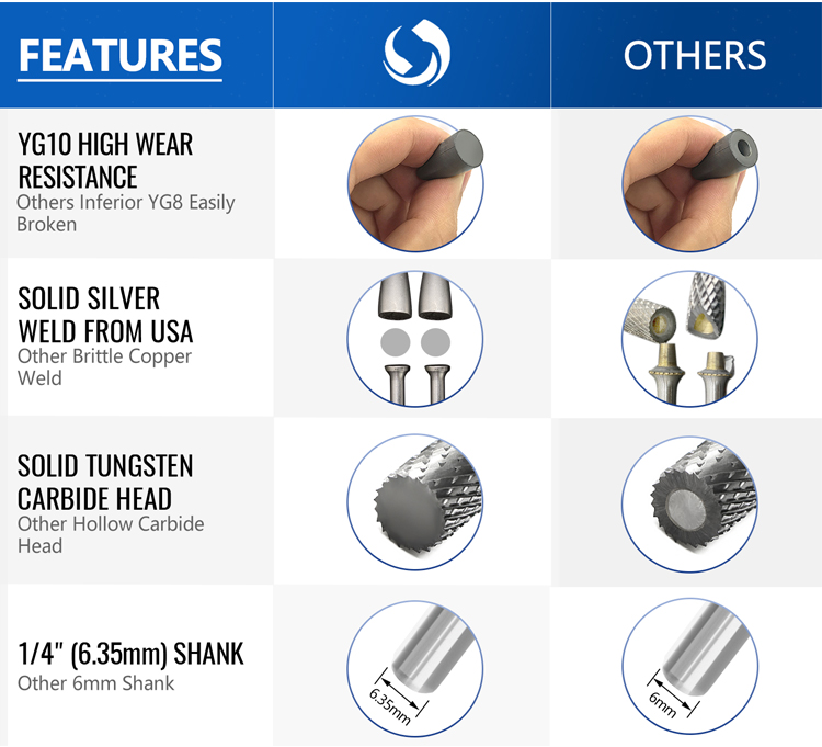 tungsten carbide burr bits