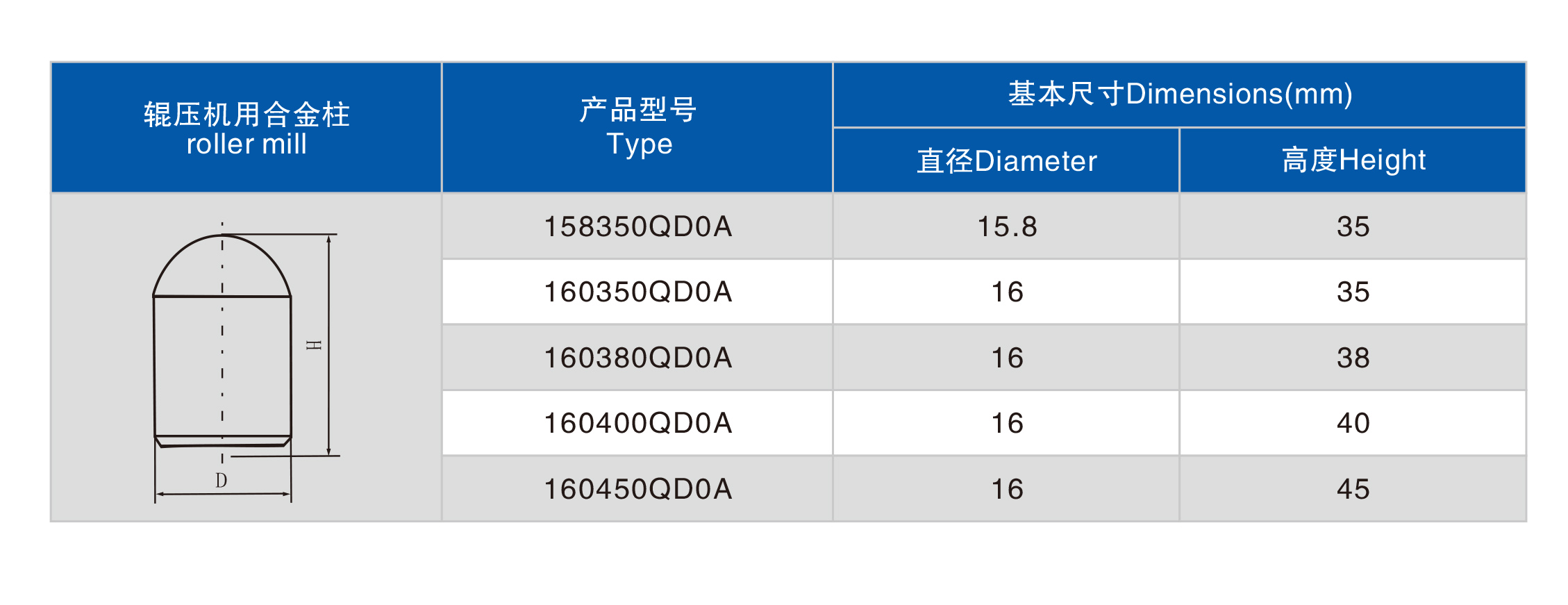 tungsten carbide button
