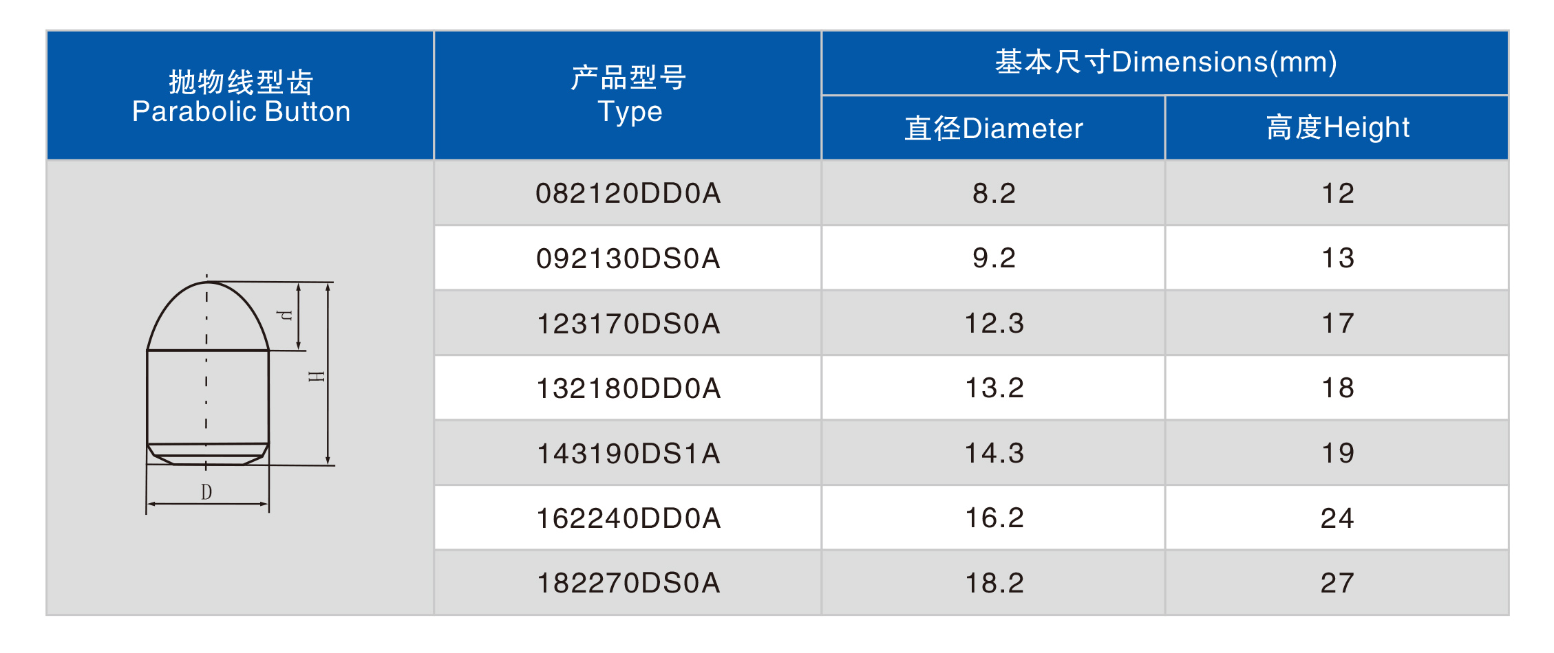 tungsten carbide button