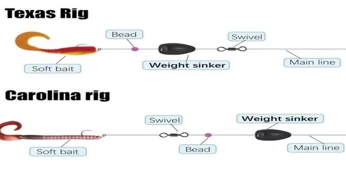 tungsten flipping weight