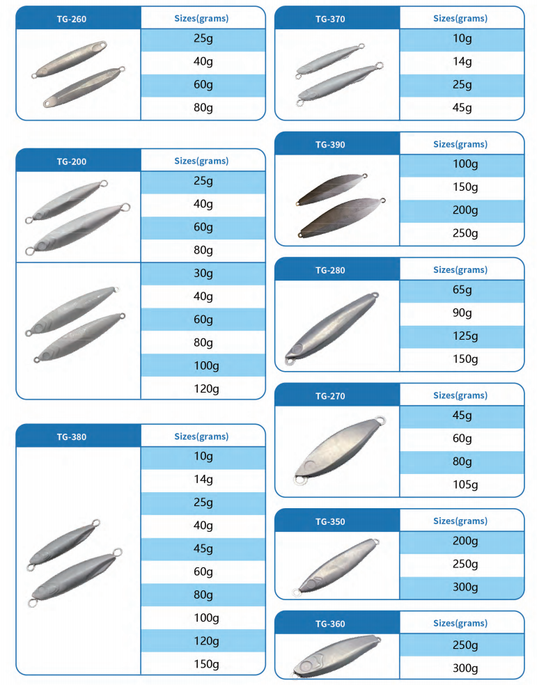 Tungsten Jig