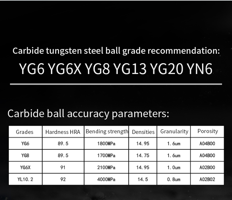 tungsten ball