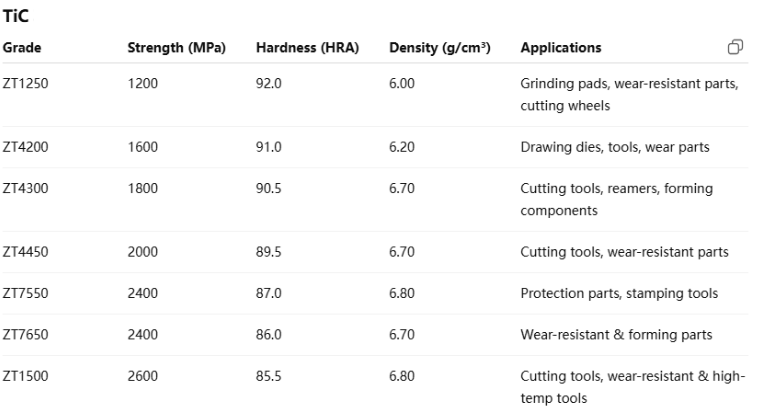 Ceramic Alloy Strips Ceramic Alloy Strips